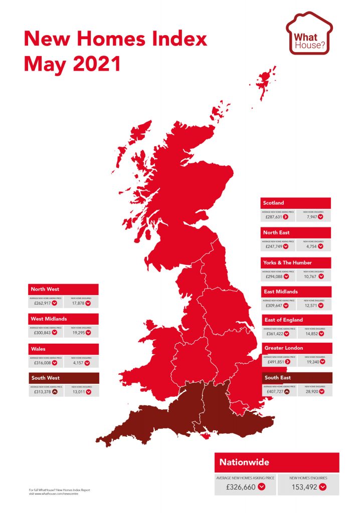 Is the supply of new homes keeping up with demand?